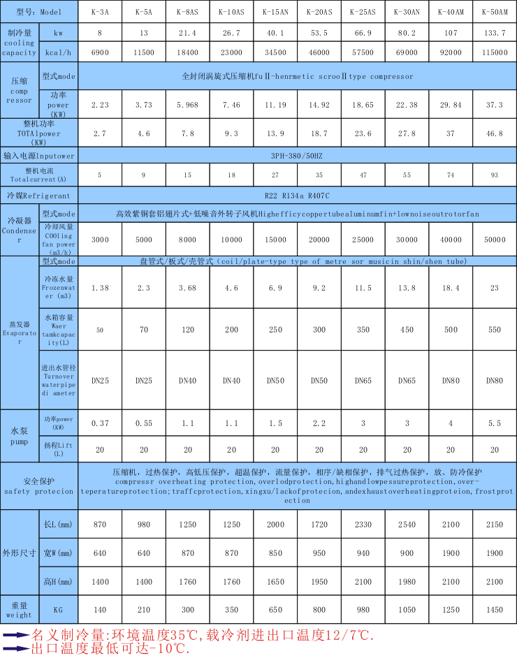 化工發(fā)酵罐用冷水機(jī)_解決發(fā)酵罐溫度過(guò)高,過(guò)熱用制冷設(shè)備